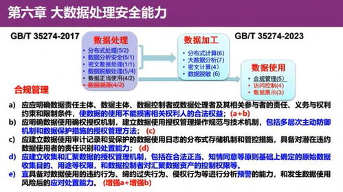 清華大學葉曉俊解讀GB/T 35274-2023 大數據服務安全能力要求之數據處理與存儲支持服務