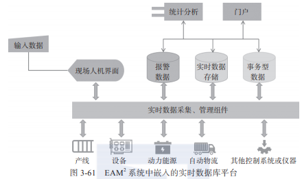 帶你讀《智能制造之卓越設備管理與運維實踐》之三 運維資源信息化管理 數據處理和存儲支持服務