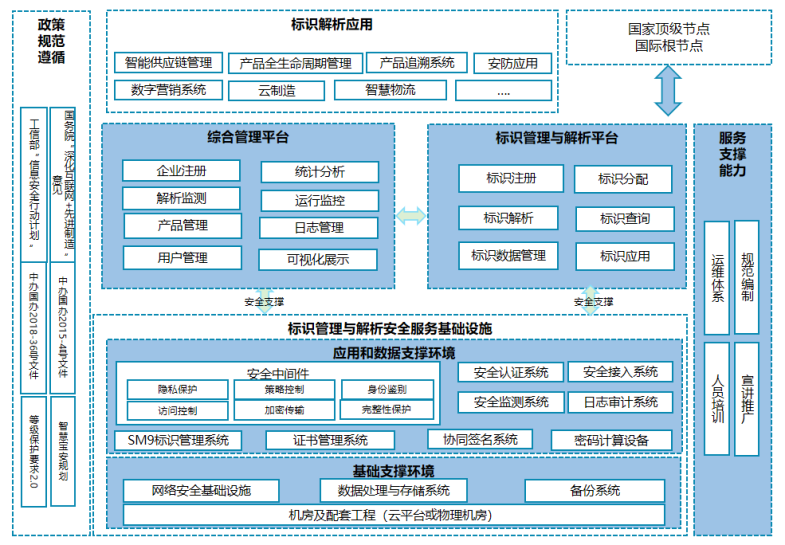 國產密碼技術 鑄就工業互聯網安全的數字基石
