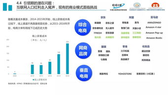 后浪更磅礴 中國電子商務(wù)發(fā)展二十年的技術(shù)變革與未來展望
