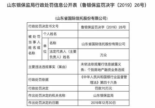山東信托因融資業(yè)務(wù)違規(guī)被罰70萬，外包服務(wù)監(jiān)管引關(guān)注