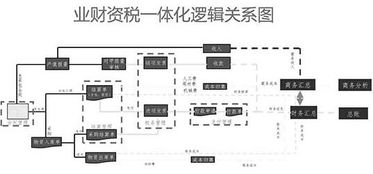 北京建筑業人力資源協會 推動行業人才發展與結算設備革新