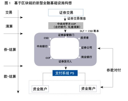 區塊鏈技術與新型金融基礎設施變革 結算設備的進化之路