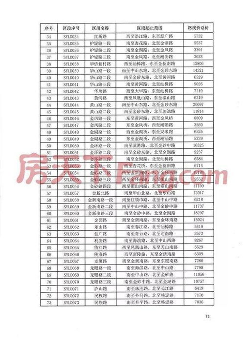 汕頭最新基準地價出爐！算算你家地段到底值多少錢？